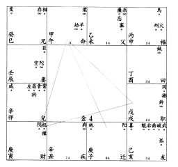 禄马贵人说丁亥
