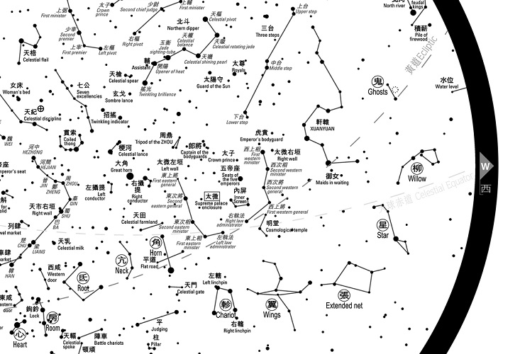 来自黄道十二星垣与廿八星宿的关系