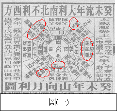 趋财抢运的风水陷阱