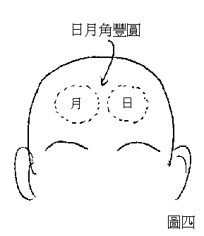 祖上福荫的相 转文‧易天生